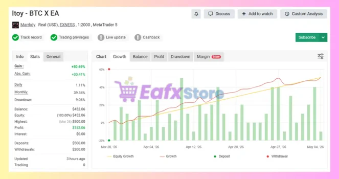 BTC X EA Myfxbook