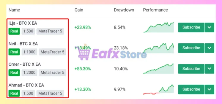 BTC X EA Review