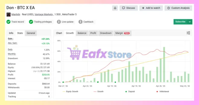 BTC X MT5 Myfxbook