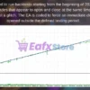 BTCore EA Backtest
