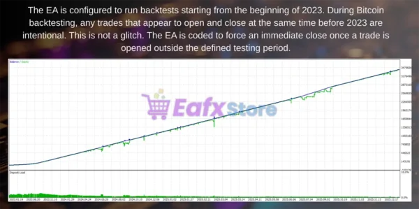 BTCore EA Backtest