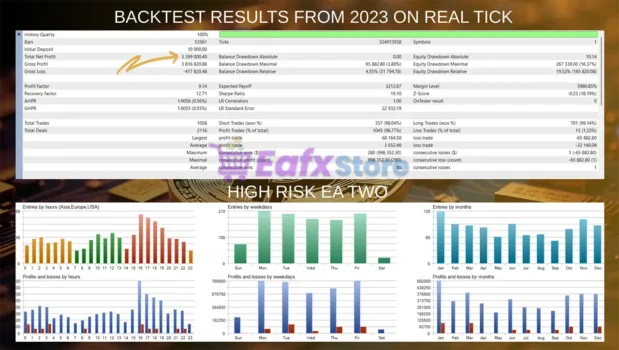 BTCore EA MT5 Backtest