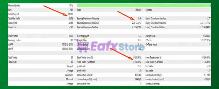 BTMM Expert MT4 Backtest