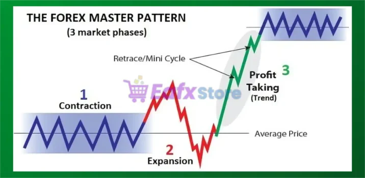 BTMM Expert MT4 Reviews