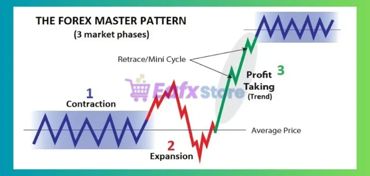 BTMM Scalper EA MT5 Review