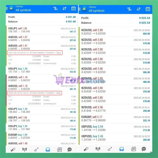 BTMM Swing Trader EA Live Reuslts