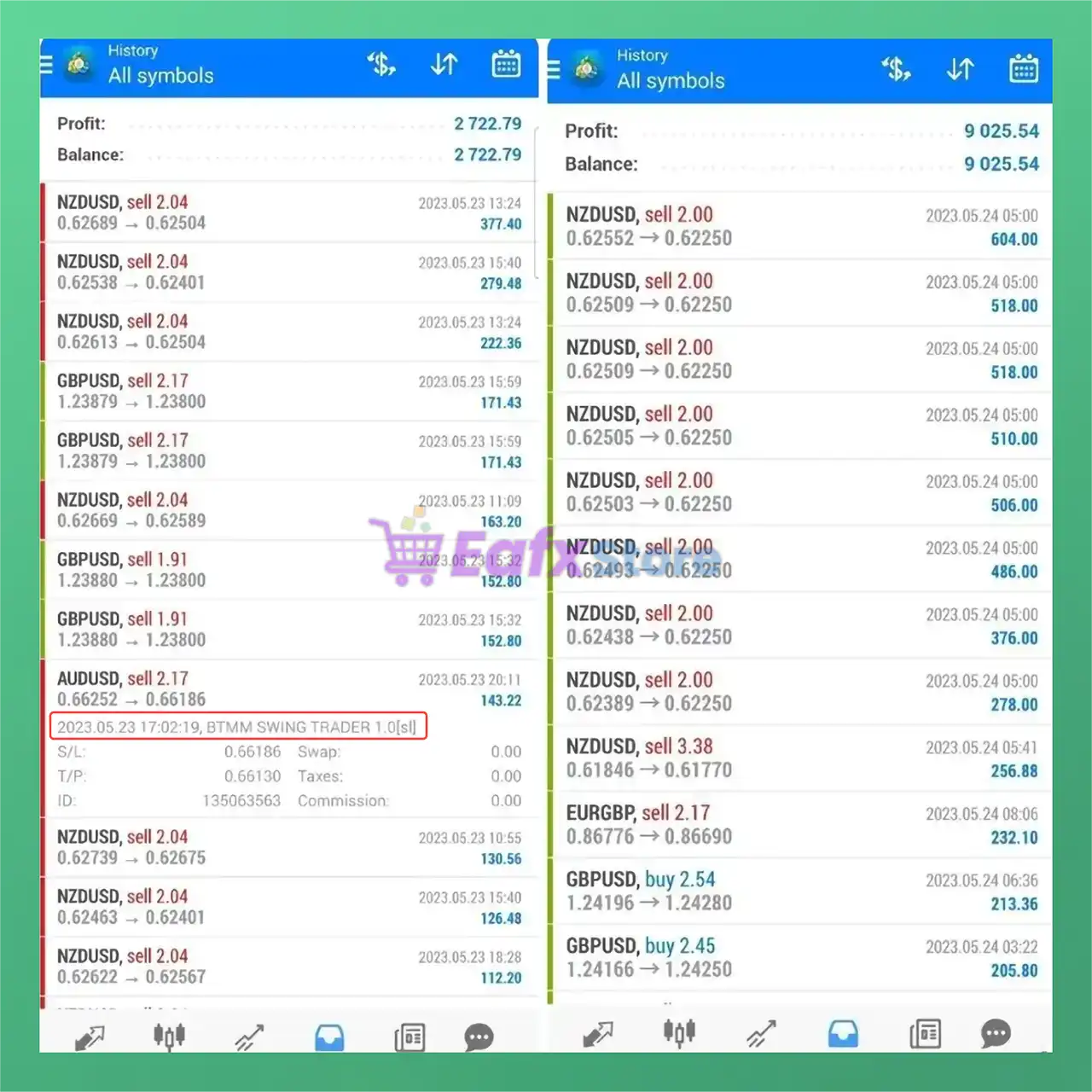 BTMM Swing Trader EA MT4 v1.0 (Platform build 1441+) 3 BTMM Swing Trader EA MT4 Live Reuslts