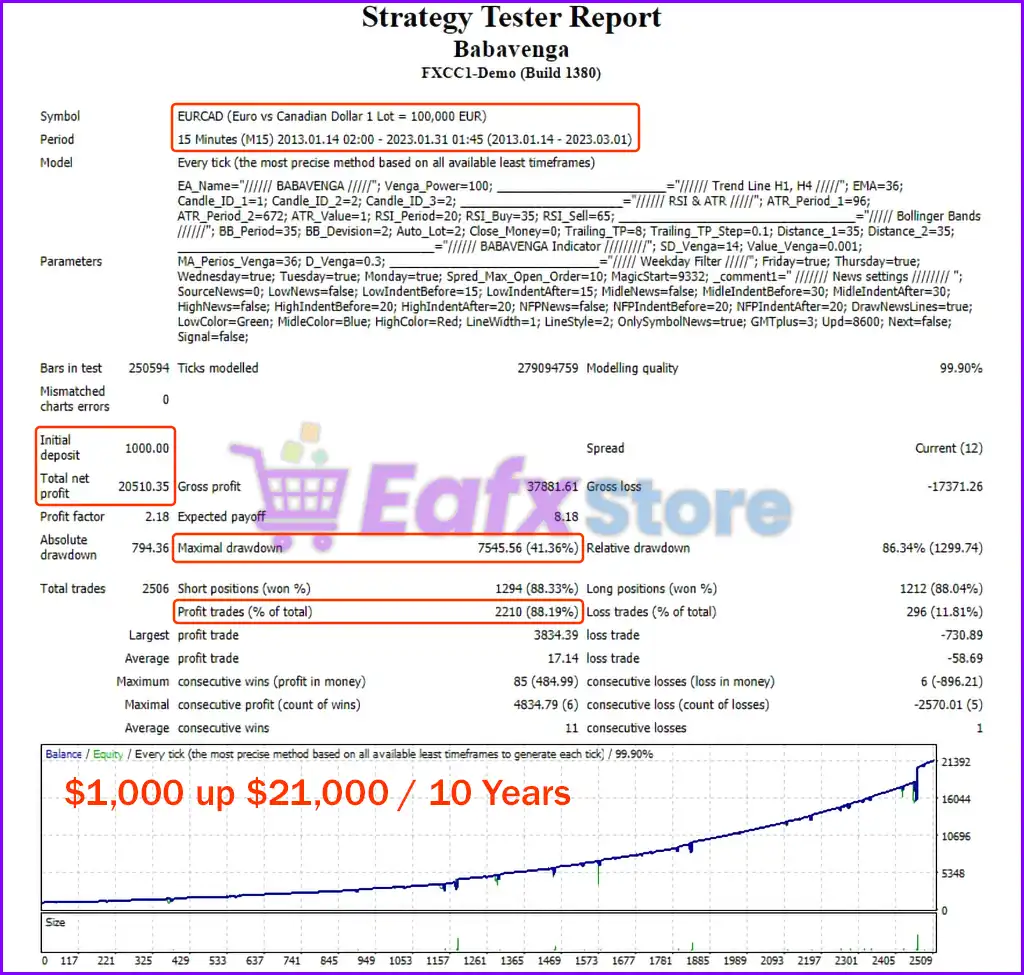 Babavenga EA MT4 & MT5 with SetFiles (Original version) 10 Babavenga EA Backtest Results