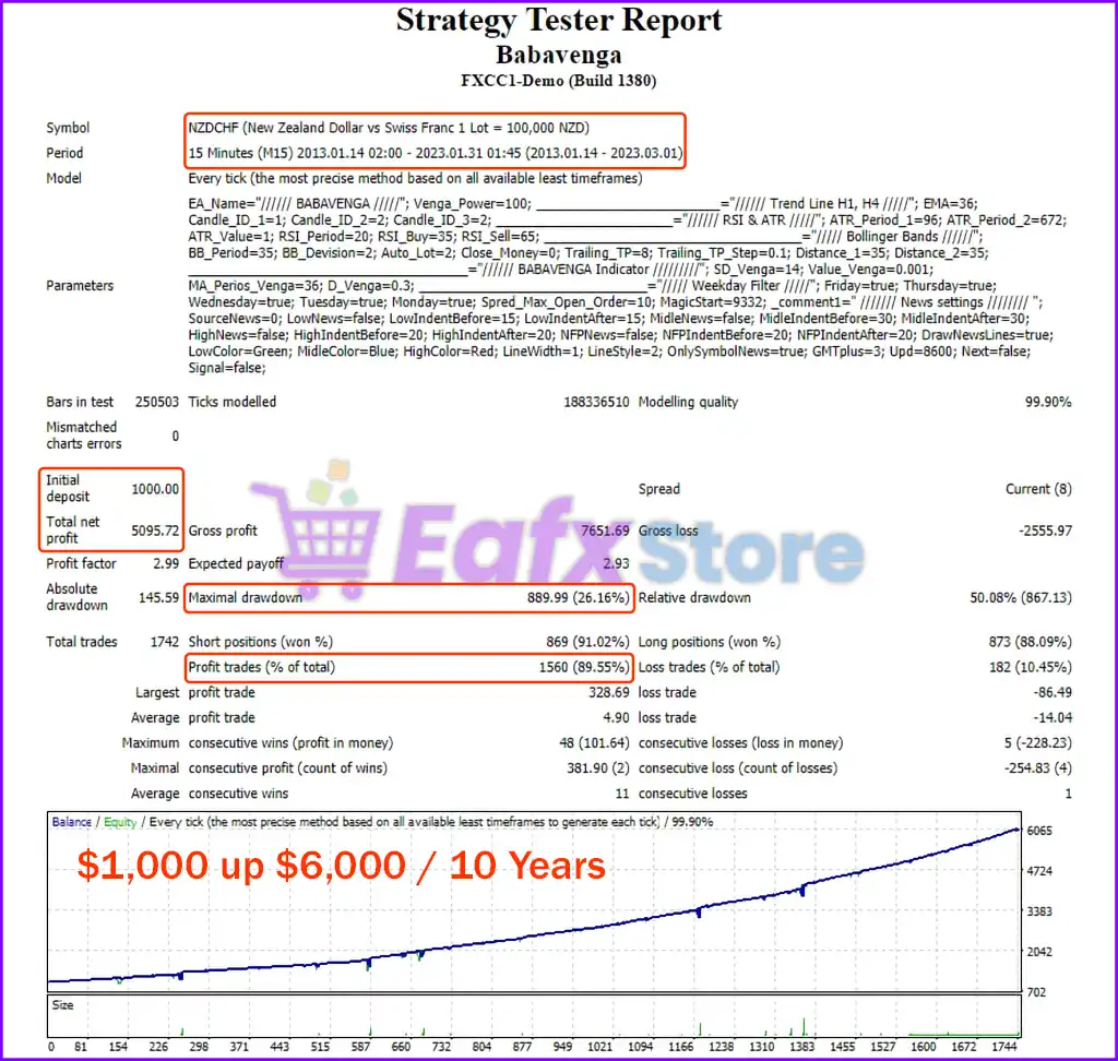 Babavenga EA MT4 & MT5 with SetFiles (Original version) 9 Babavenga EA Backtest Trading Results