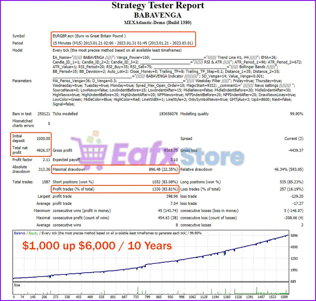 Babavenga EA MT4 & MT5 with SetFiles (Original version) 8 Babavenga EA Backtests Trading Results
