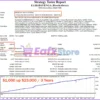 Babavenga EA MT4 Backtest Results