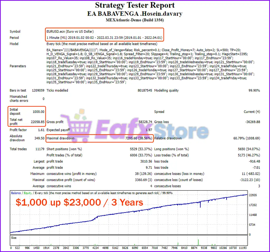 Babavenga EA MT4 & MT5 with SetFiles (Original version) 7 Babavenga EA MT4 Backtest Results
