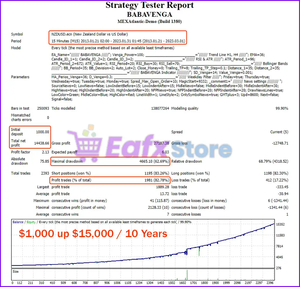 Babavenga EA MT4 & MT5 with SetFiles (Original version) 6 Babavenga EA MT4 Backtest Trading Results