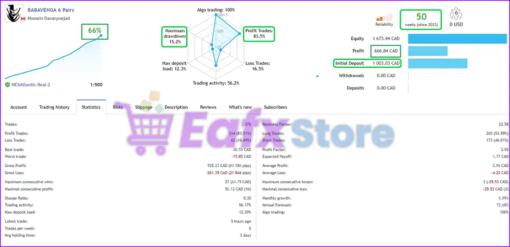 Babavenga EA MT4 & MT5 with SetFiles (Original version) 5 Babavenga EA MT4 Live Trading Results