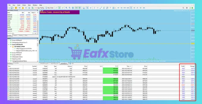 Babylon Trader Small Account Pro EA Review