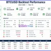 Backtest results of AI Scalping MT5 with BTCUSD pair