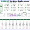Backtest results of AI Scalping MT5 with EURUSD pair