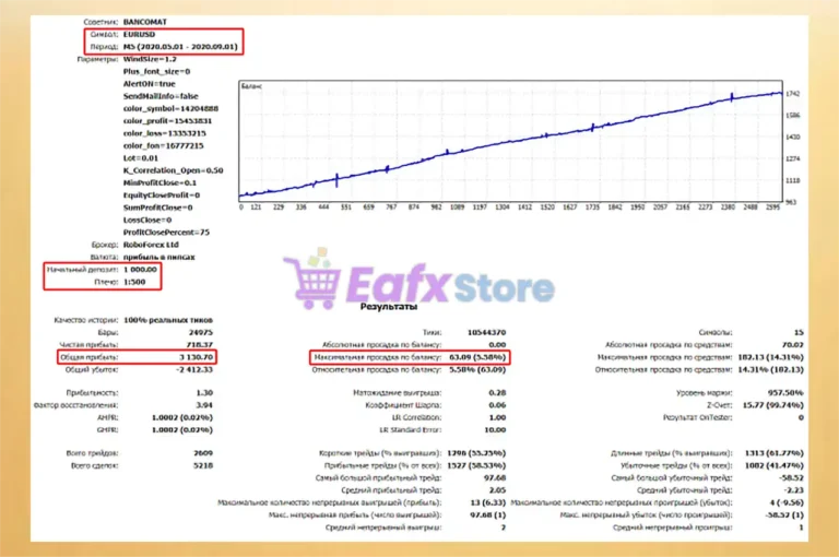 Bancomat EA MT5 Backtest