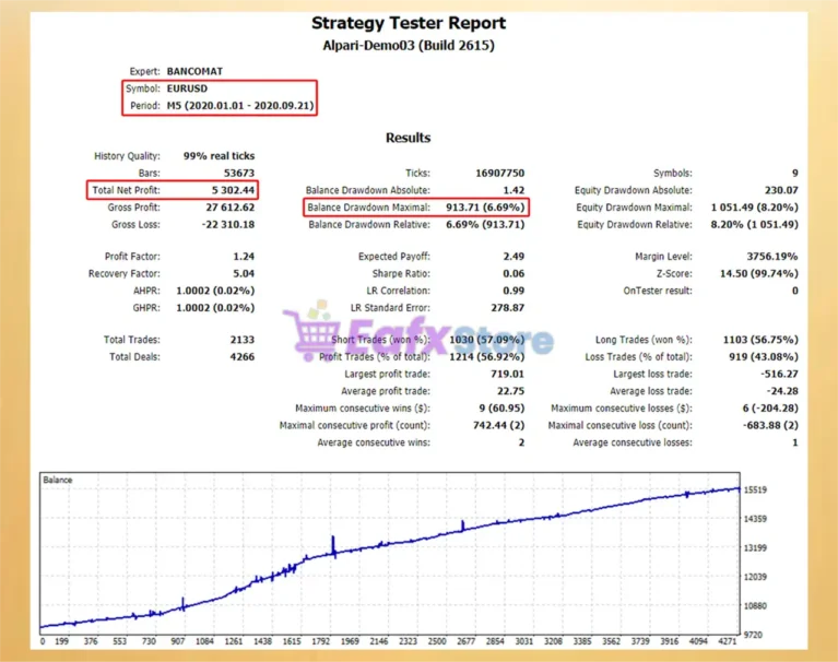 Bancomat MT5 Backtest