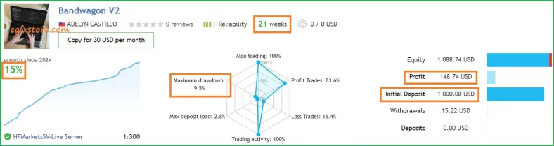 Bandwagon EA MT4 Reviews