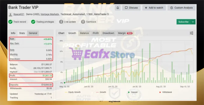 Bank Trader VIP EA Myfxbook