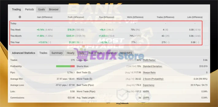 Bank Trader VIP EA Myfxbook Results
