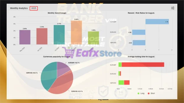 Bank Trader VIP EA Myfxbook Signal Results