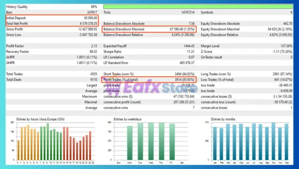 Base Core EA Backtest