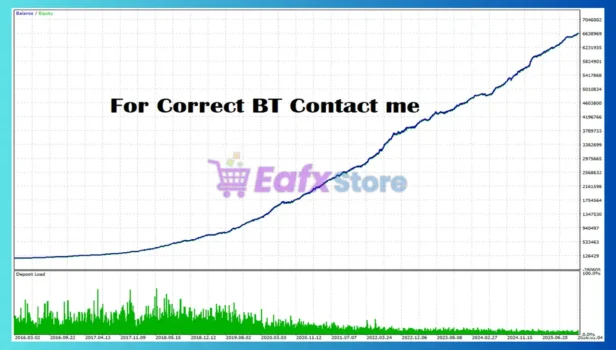 Base Core EA MT5 Backtest