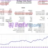 Bayern Bot Backtest Reuslts