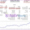 Bayern Bot MT5 Backtest Reuslts