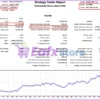 Bayern Bot MT5 Backtest Trading Reuslts