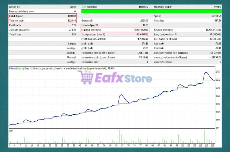 Bayraktar MT5 Backtest