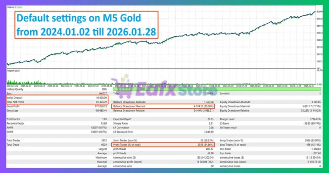 Bazooka EA MT5 Backtest