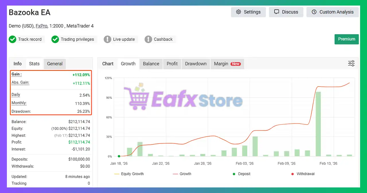 Bazooka EA MT5 with SetFiles (Latest version) – Group Buy 7 Bazooka EA MT5 Myfxbook