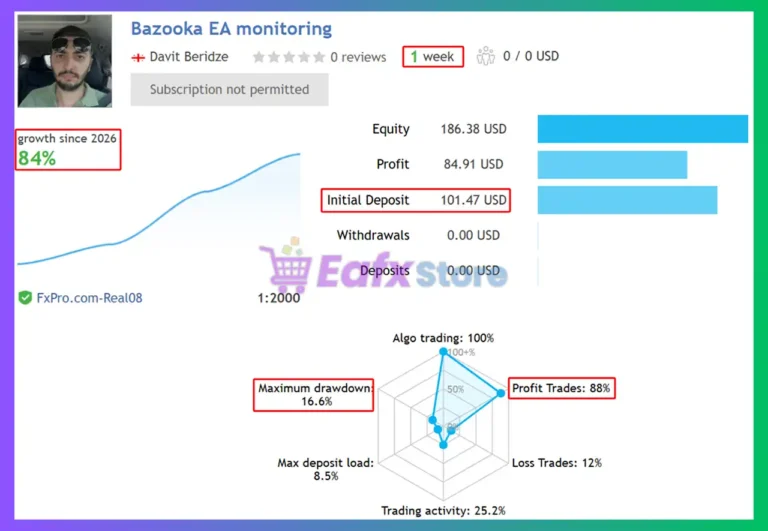Bazooka EA MT5 Signal Results