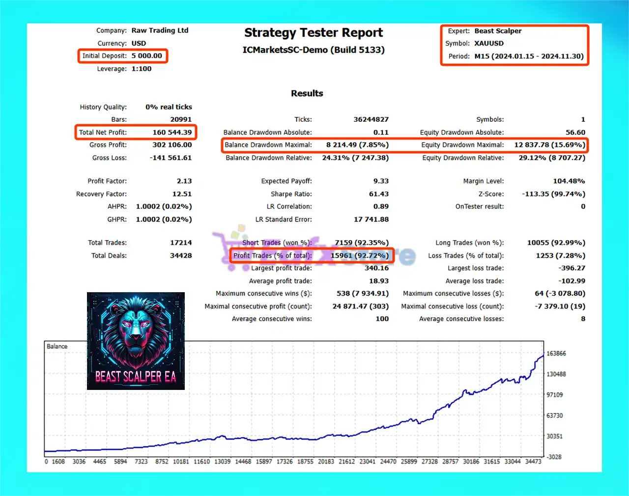 Beast Scalper EA MT5 with SetFiles (Original version) 4 Beast Scalper EA Backtest Trading Results