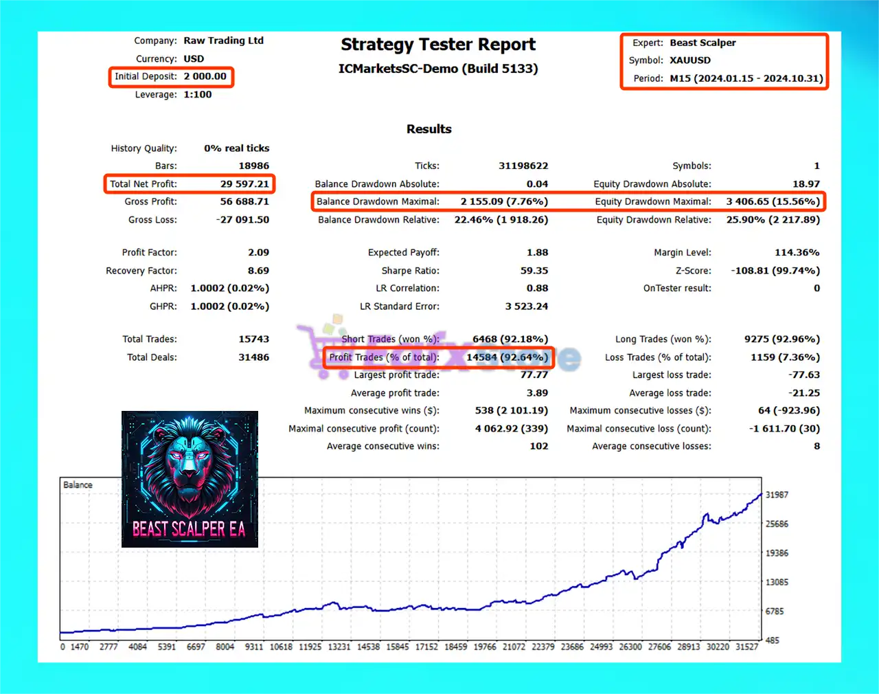 Beast Scalper EA MT5 with SetFiles (Original version) 5 Beast Scalper EA MT5 Backtest Results