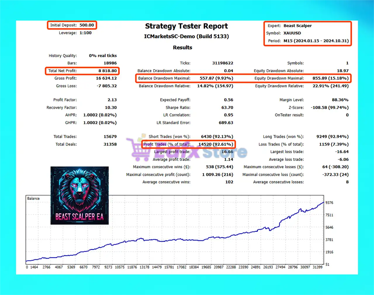Beast Scalper EA MT5 with SetFiles (Original version) 2 Beast Scalper EA MT5 Backtest Trading Results