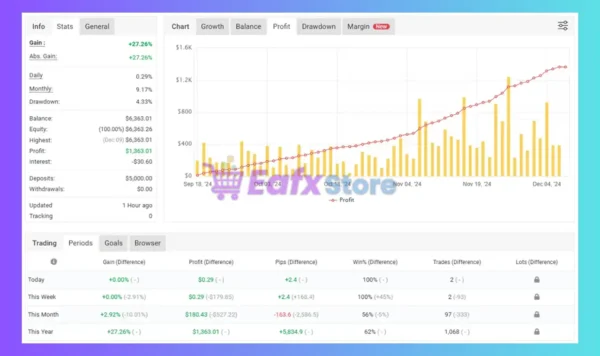 Beat The Market EA Myfxbook