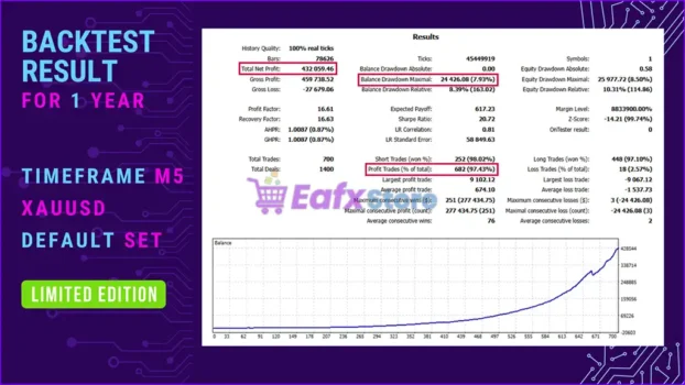 Beatrix Inventor MT5 Backtests