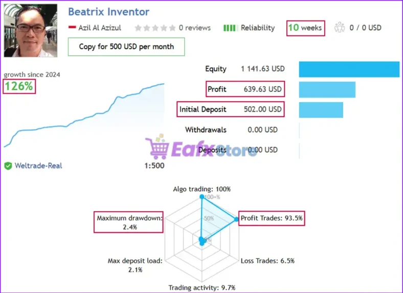 Beatrix Inventor MT5 Live Signal