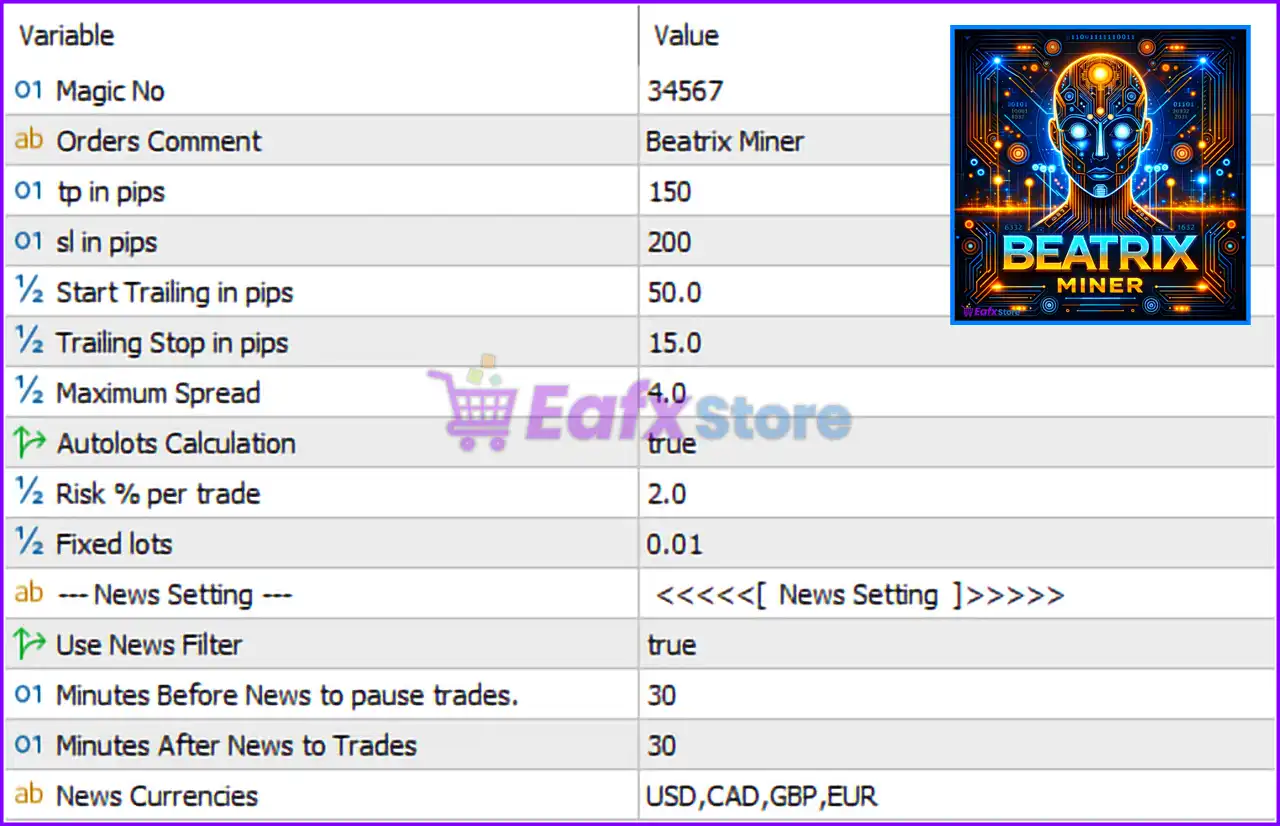 Beatrix Miner MT5 Settings Panel