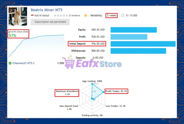 Beatrix Miner MT5 Signal