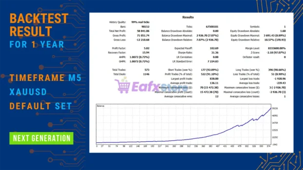Beatrix Miner MT5 Test Results