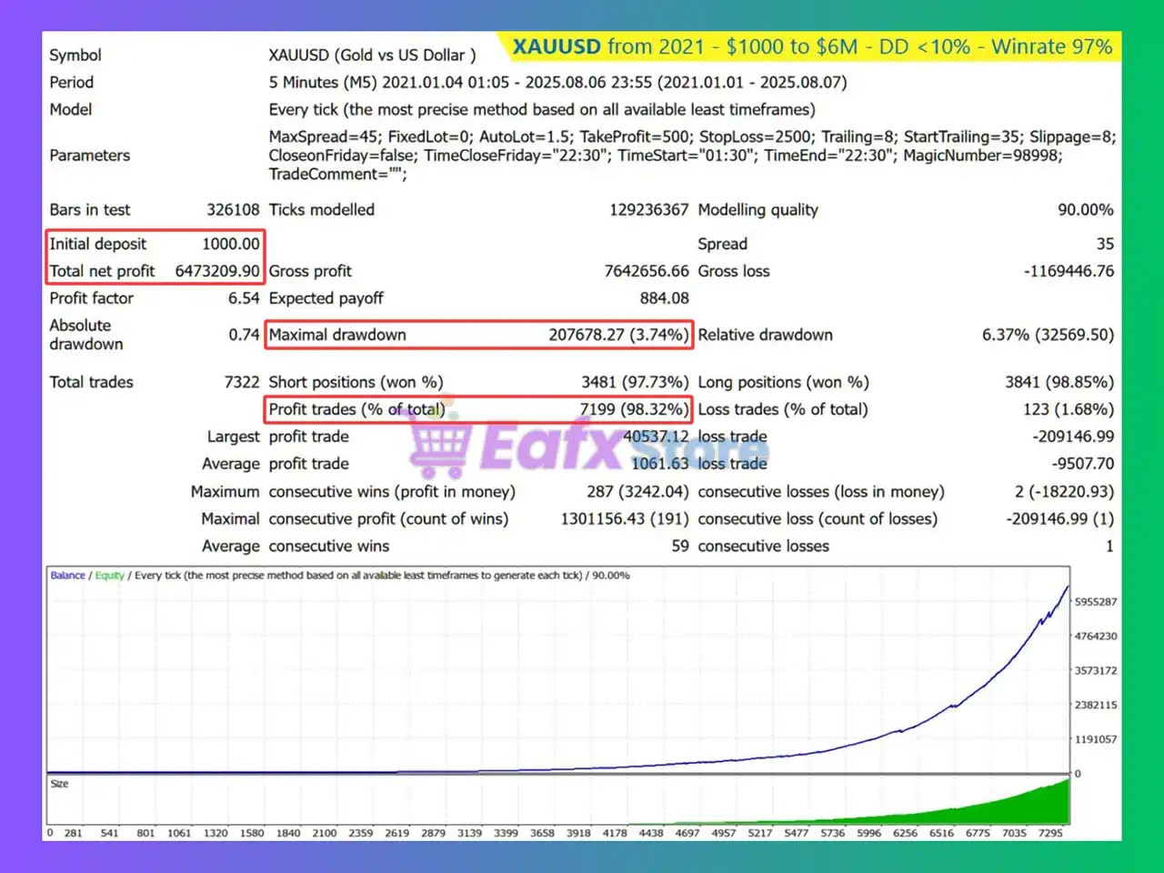 Beautiful Pips EA MT4 (Latest version) - Unlimited 3 Beautiful Pips EA MT4 Backtest