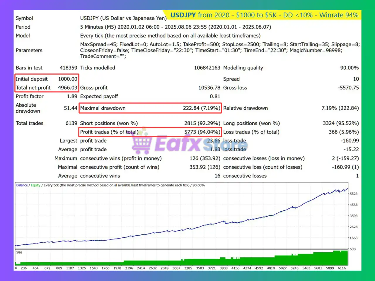 Beautiful Pips EA MT4 (Latest version) - Unlimited 4 Beautiful Pips MT4 Backtest