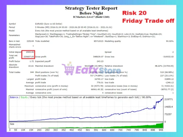 Before Night EA Backtest