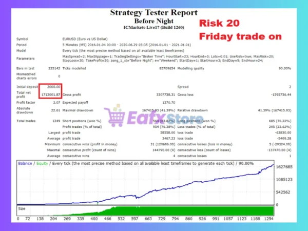 Before Night EA MT4 Backtest