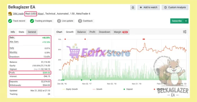 Belkaglazer EA MT4 Myfxbook Trading Results